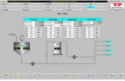 China DCS PLC Distribution Control System For Industrial Automation supplier