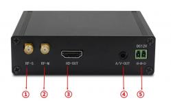 China Wireless Video Data Links for Drones & UAV COFDM Video Receiver Transmitter supplier