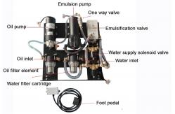 China Adjustable Oil Discharge Speed Collision Avoidance System With Radar Lidar Camera supplier