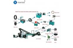 China Waste Rubber Crusher Scrap Tire Shredder Recycling Plant Grinding Machine supplier