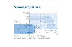 China 1440mm 12kg Payload Arc Welders AR1440 Yaskawa Robot Arm supplier