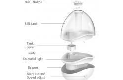 China HOMEFISH Desktop Ultrasonic Room Humidifier 2 Speed Large Capacity 1.5L supplier
