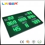 Green Color Digital Cricket Scoreboard , Electronic Sports Scoreboard With Wireless Control Box for sale