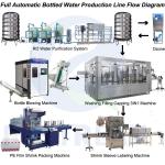 CGF 16-12-6 Water Bottle Washing Filling Capping Machine,Production:4000-5000 bottles per hour. for sale