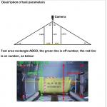 Vehicle CCTV System With 8CH 1080P ADAS DSM BSD And Passenger Counter