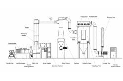 China ValuePlus Flash Dryer supplier