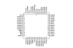China Integrated Circuit ChipHCMOS Single-Chip Microcontroller  MOTOROLA PLCC52 supplier