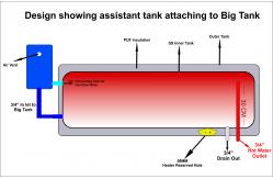 China Non Pressure Ce Ul Solar Panel Water Heating System supplier