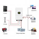 15kW Three-Phase Grid-Tied Inverter Featuring MPPT Technology and High-Voltage Input for sale