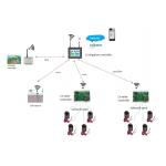 Automatic Wireless Irrigation Controller 4G Mobile Control Valve Intelligent Irrigation System for sale