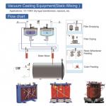 Viscous Liquid Curing Agent Epoxy , Insulation Resin For Sealed Embedded Poles