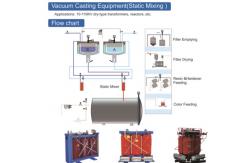 China Liquid Electrical Insulation Epoxy , Heat Resistant Resin For Transformer System supplier
