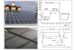 China High Accuracy Environmental Test Chamber Modular Walk - In Chambers supplier