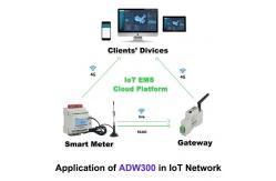 China Lora 3 Phase 6400imp/KWh Wireless Energy Meter Analog And Digital Display supplier