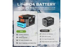 China Lifepo4 Lithium Solar Panel Powerstation 1500Wh 220V OEM supplier