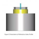 Pump rare-earth-doped double-clad (DC) Ytterbium fibers pulsed fiber lasers EYDF- 25/30  EYDF- 10/30 for sale