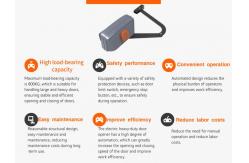 China Industrial Door Motor System | High Wind Resistance & Safety Certified (CE/Rohs) supplier