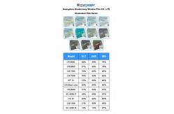 China 70% VLT Blue Reflective Chameleon Car Window Film 2mil PET supplier
