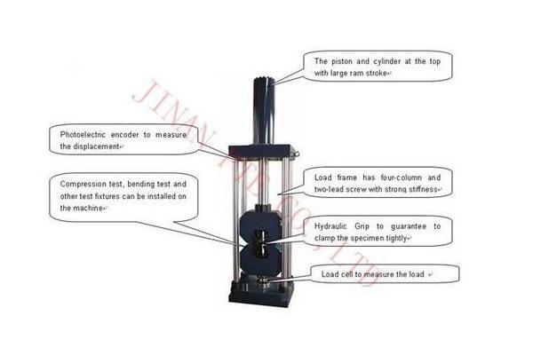 WAW-300L Electronic Power dyno tensile test equipment