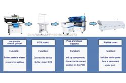 China LED Lens 0402 SMT Pick And Place Equipment 45000 Cph Windows 7 System supplier