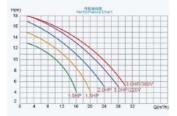 China 2023 SP1005  1HP Swimming Pool Water Pumps For Swimming Pool Using supplier