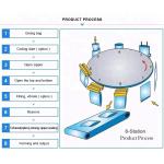 Automatic Chips Tea Biscuit Rotary Doypack Packing Machine 304SS Frame
