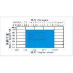 High Temperature And Humidity Test Chamber for Magnetic Materials HAST test