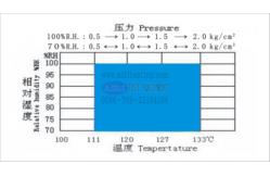 China High Temperature And Humidity Test Chamber for Magnetic Materials HAST test supplier