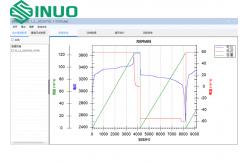 China Multi-Channel Regenerative High-Precision Battery Pack Testing Equipment supplier