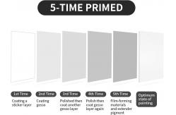 China  White Pre Stretched Canvas Board Fivefold Primed 100% Cotton Large Blank Canvas Boards supplier