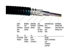 China Stainless Steel Mechanical Control Cable Push Pull Gear Shift Cable OEM Available supplier
