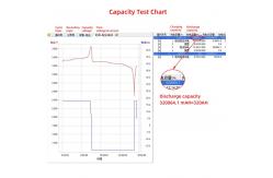 China Deep Cycle phosphate Lithium Ion Polymer Rechargeable Battery Lifepo4 Cells 302Ah 304Ah 310Ah supplier