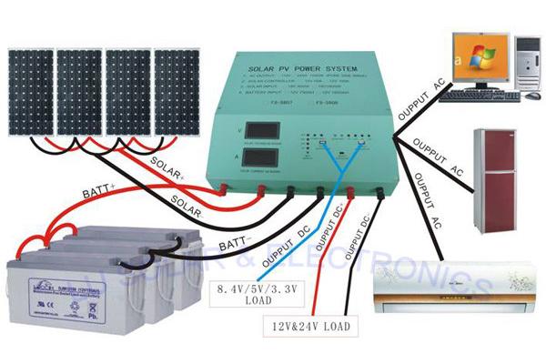 Off - Grid Solar Electric System / House Solar System With 48v Batteries 20A Inverter
