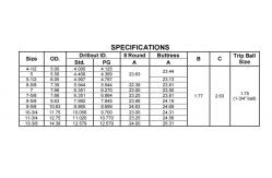 China 313 Float Shoe And Collar Casing Float Equipment 204 Degree Seal supplier