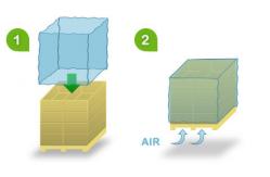 China Plastic 1-4 Mil Clear LDPE Pallet Cover With Custom Logo Printing supplier
